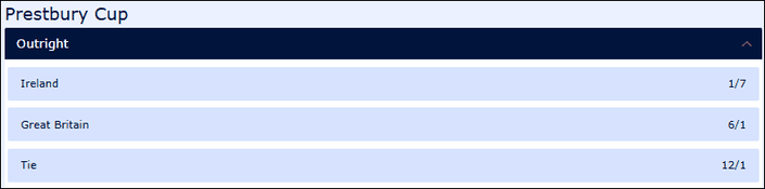 Prestbury Cup 2026 Betting
