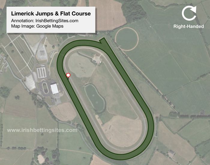 Limerick Flat & Jumps Racecourse Map